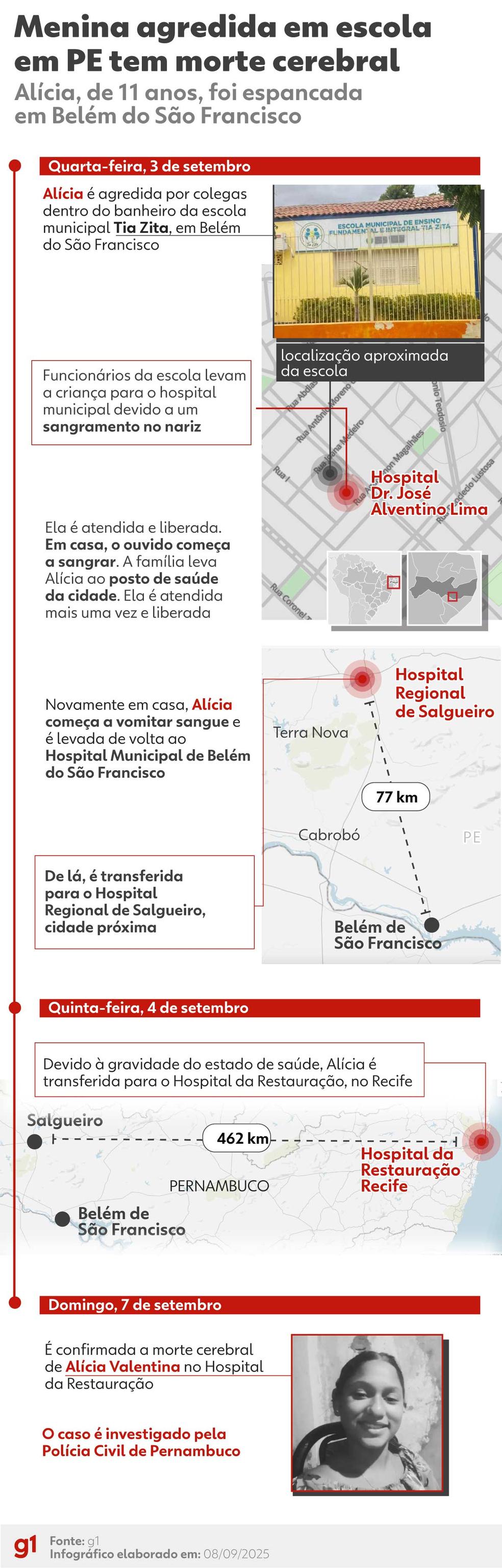 Image: https://brnoticia.com/wp-content/uploads/2025/09/postiimg-68c2e3c9a2d4c2941.jpg Infogrfico - Criana de 11 anos morre aps ser agredida em escola em Belm do So Francisco PE Foto Arteg1